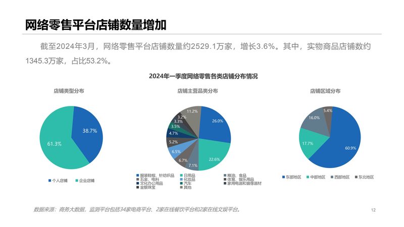 杭州跨境电商人才招聘流程全解析